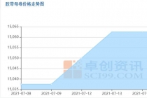 BOPP self adhesive tape prices information during July.8th to July.16th, 2021